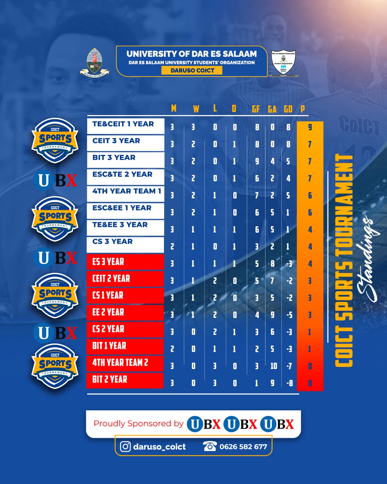 CoICT Sports Tournament